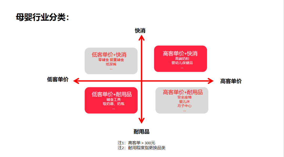 3000字讲透，母婴类商家如何玩转小红书？